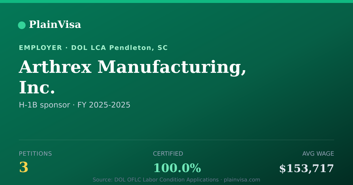 Shareable card for Arthrex Manufacturing, Inc. H-1B petitions | PlainVisa