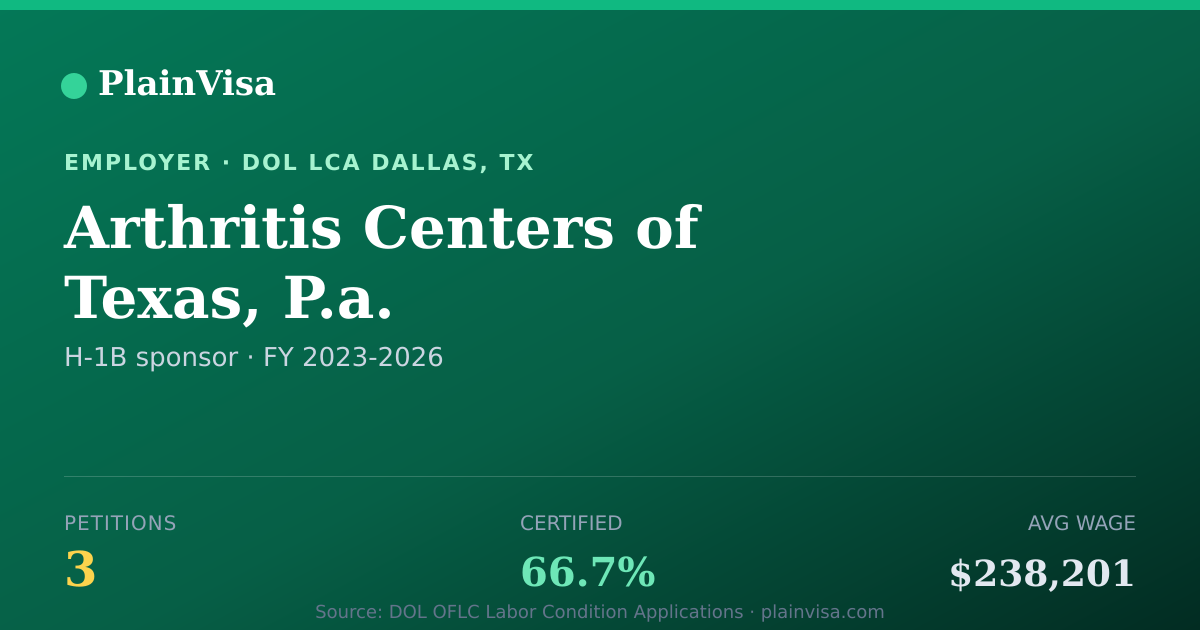 Shareable card for Arthritis Centers of Texas, P.a. H-1B petitions | PlainVisa