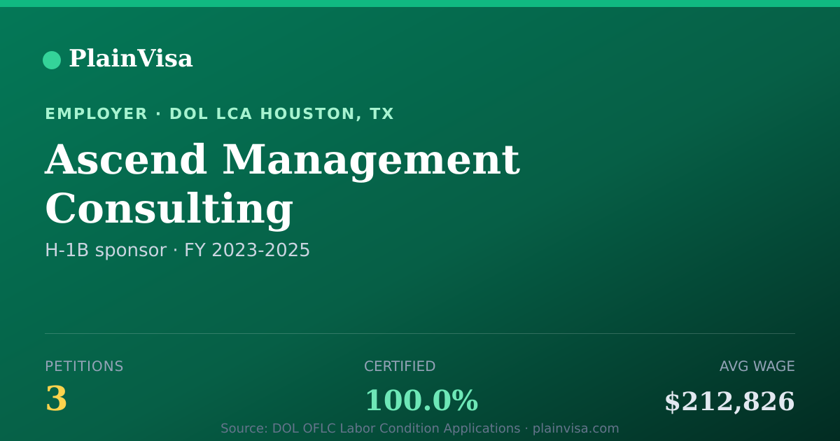Shareable card for Ascend Management Consulting H-1B petitions | PlainVisa