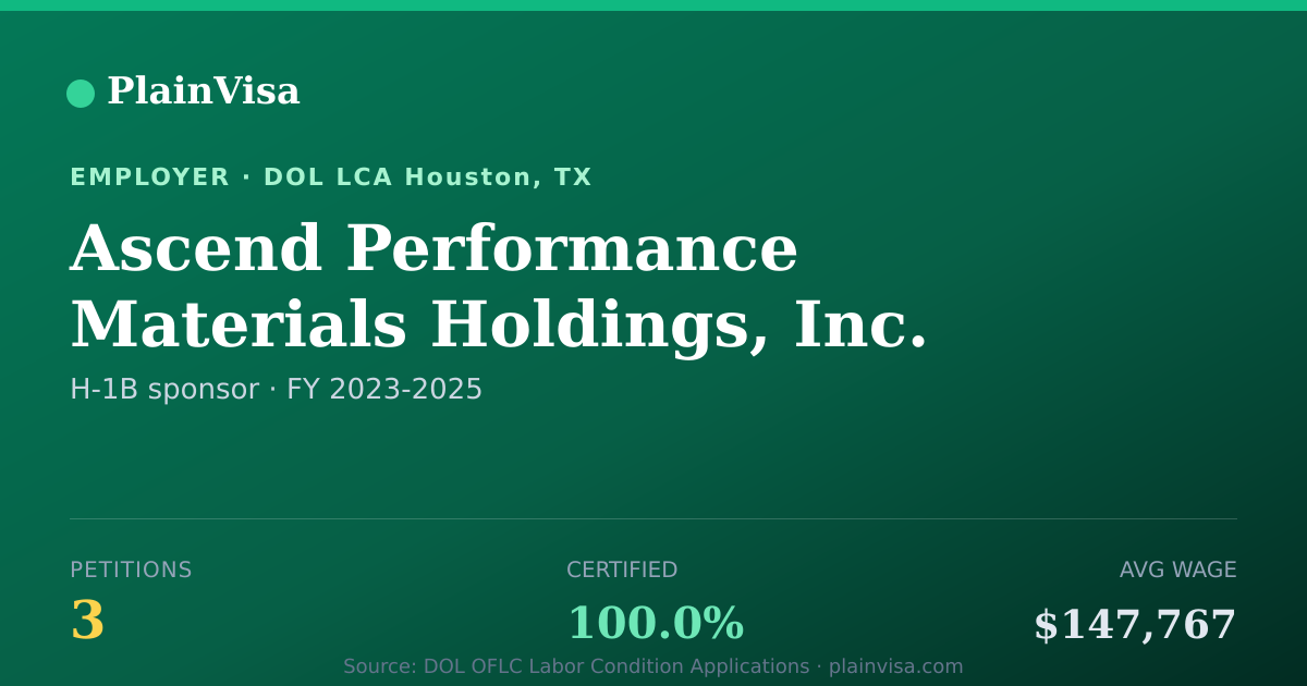 Shareable card for Ascend Performance Materials Holdings, Inc. | PlainVisa