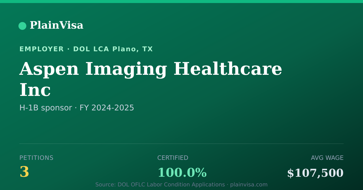 Shareable card for Aspen Imaging Healthcare Inc H-1B petitions | PlainVisa