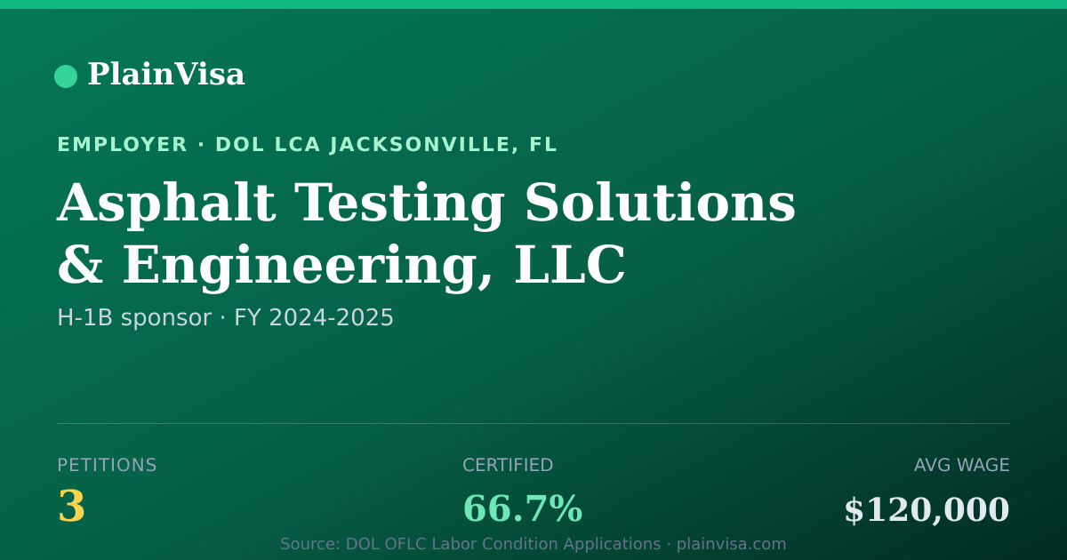 Shareable card for Asphalt Testing Solutions & Engineering, LLC | PlainVisa