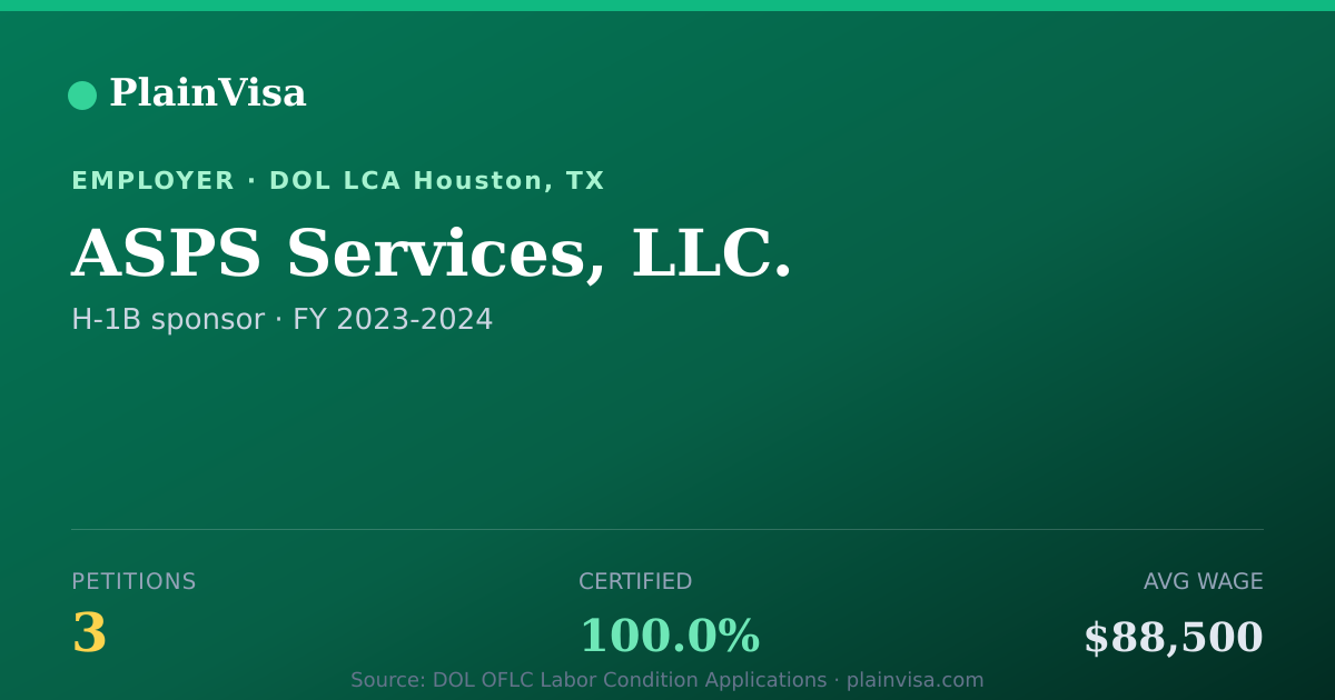 Shareable card for ASPS Services, LLC., 3 H-1B, $88,500 median | PlainVisa