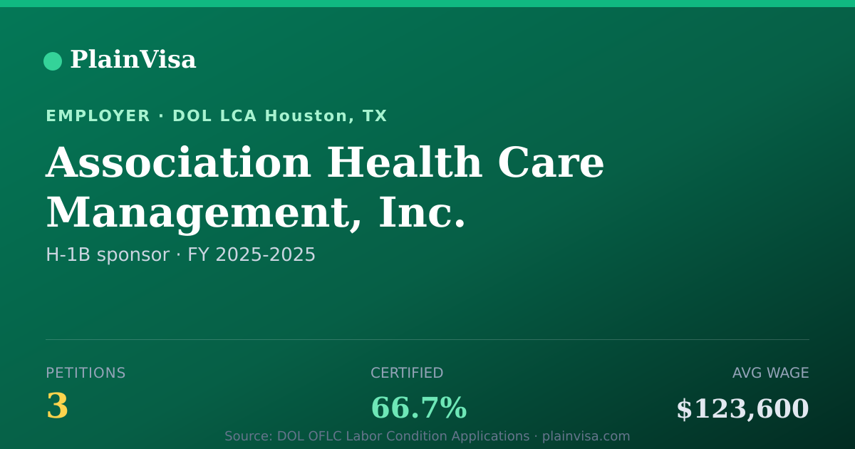 Shareable card for Association Health Care Management, Inc. | PlainVisa