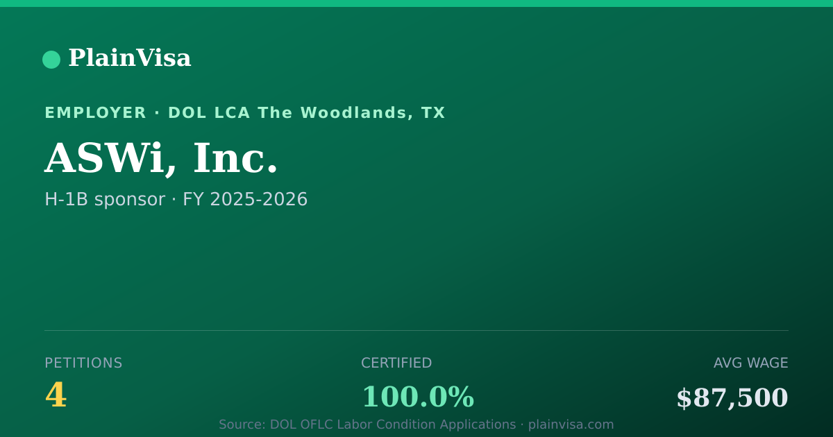 Shareable card for ASWi, Inc., 4 H-1B, $87,500 median | PlainVisa