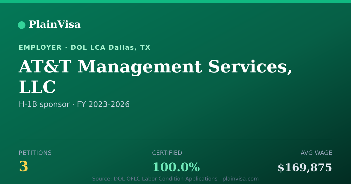 Shareable card for AT&T Management Services, LLC H-1B petitions | PlainVisa