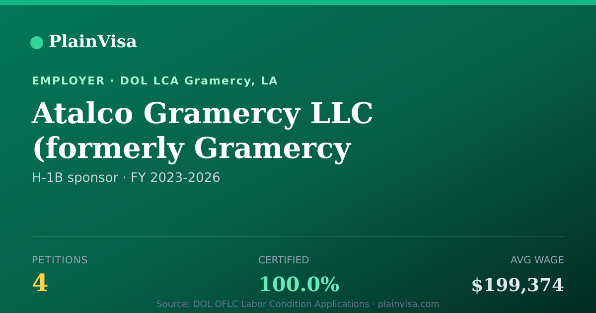 Shareable card for Atalco Gramercy LLC, 4 H-1B, $199,374 median | PlainVisa