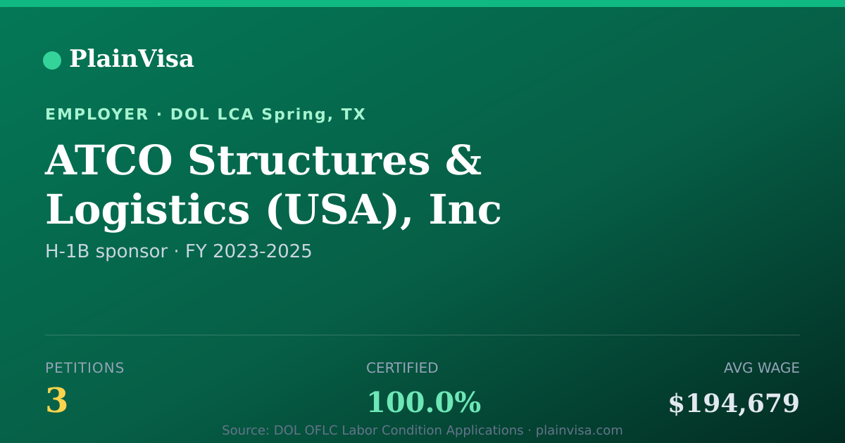 Shareable card for ATCO Structures & Logistics, Inc H-1B petitions | PlainVisa