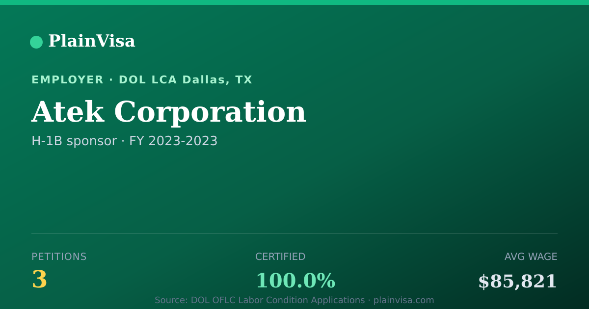 Shareable card for Atek Corporation, 3 H-1B, $85,821 median | PlainVisa