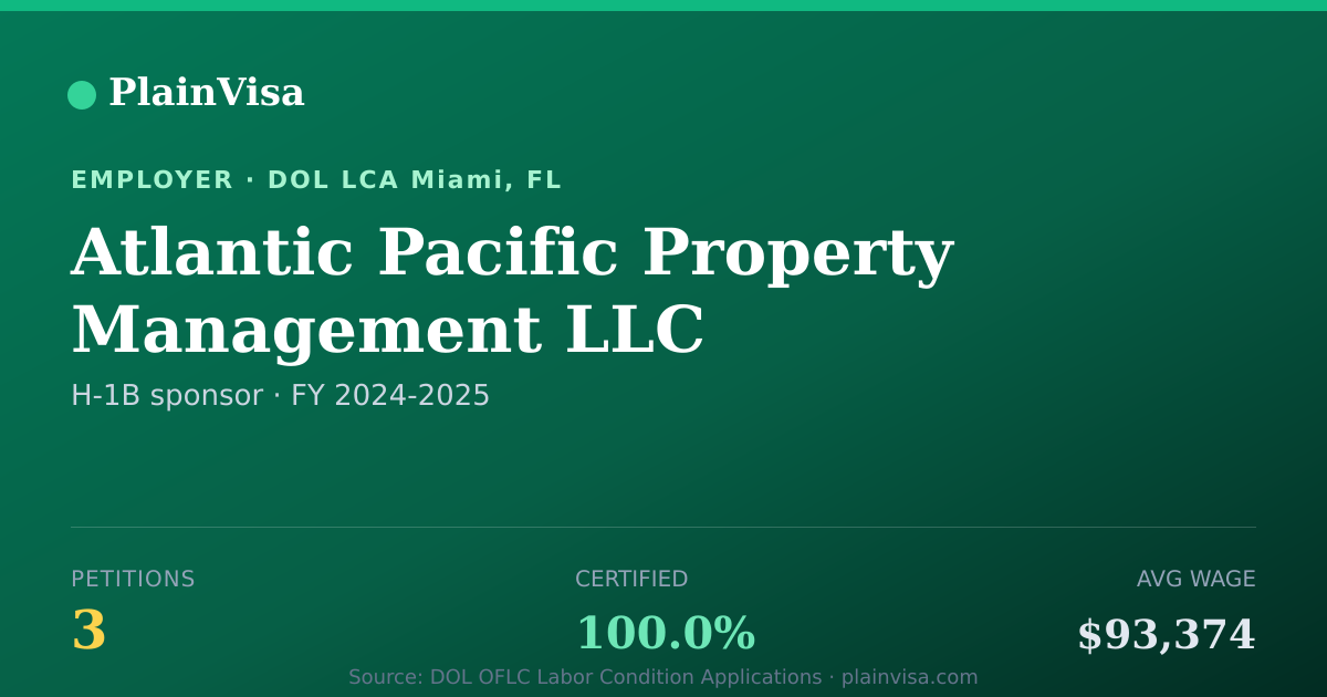 Shareable card for Atlantic Pacific Property Management LLC | PlainVisa