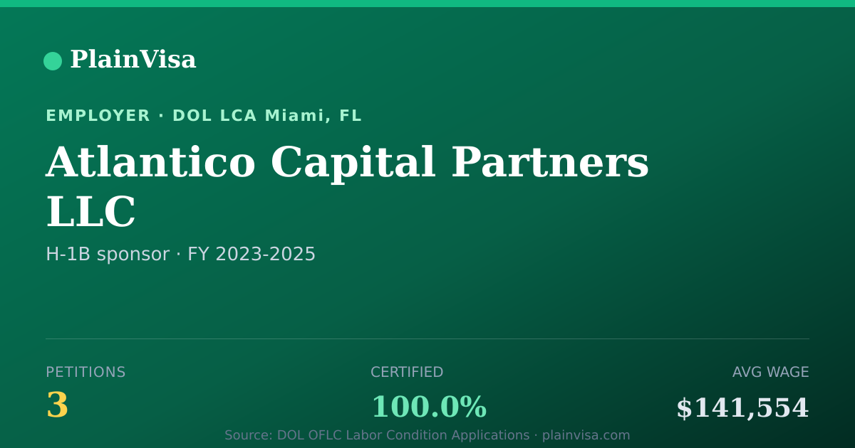 Shareable card for Atlantico Capital Partners LLC H-1B petitions | PlainVisa