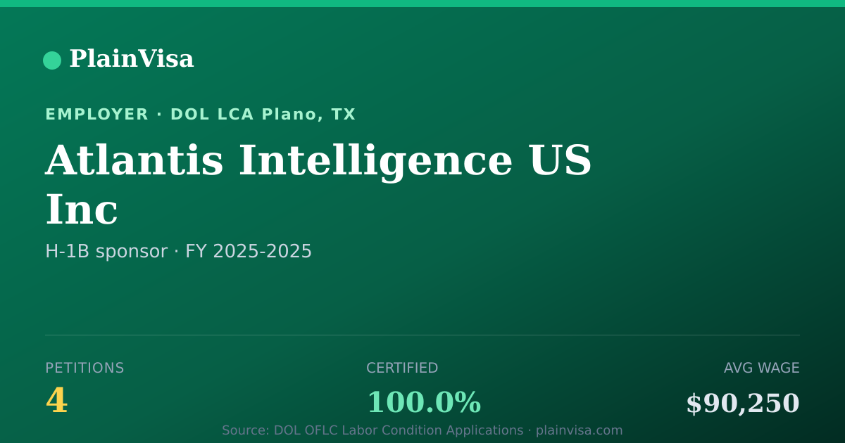 Shareable card for Atlantis Intelligence US Inc H-1B petitions | PlainVisa