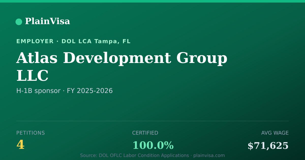 Shareable card for Atlas Development Group LLC H-1B petitions | PlainVisa
