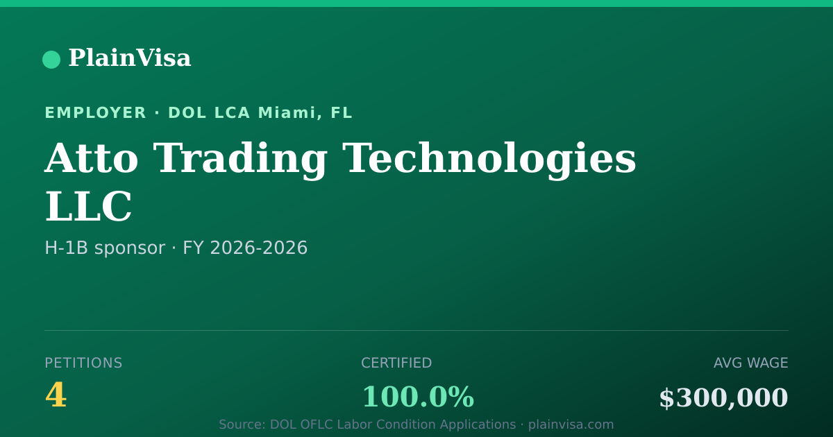 Shareable card for Atto Trading Technologies LLC H-1B petitions | PlainVisa