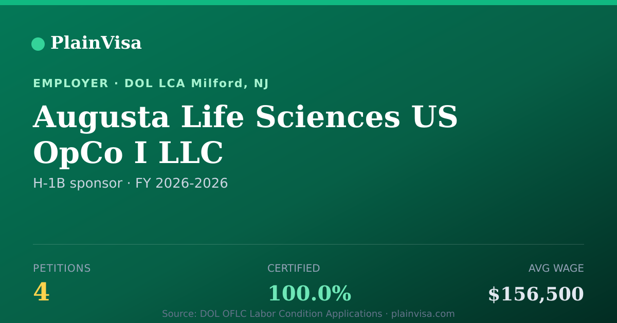 Shareable card for Augusta Life Sciences US OpCo I LLC | PlainVisa