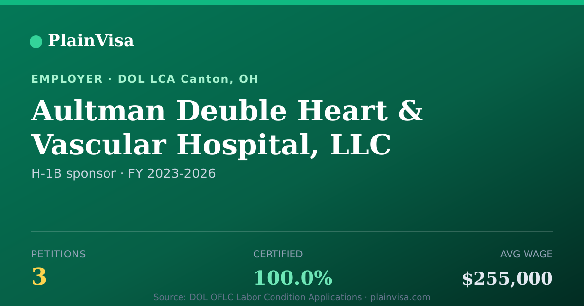 Shareable card for Aultman Deuble Heart & Vascular Hospital, LLC | PlainVisa