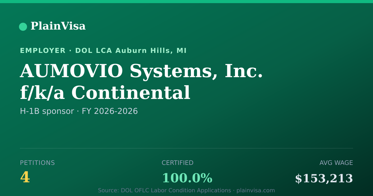 Shareable card for AUMOVIO Systems, 4 H-1B, $153,213 median | PlainVisa
