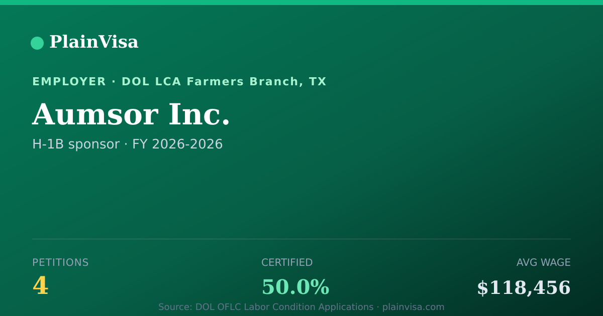 Shareable card for Aumsor Inc., 4 H-1B, $118,456 median | PlainVisa