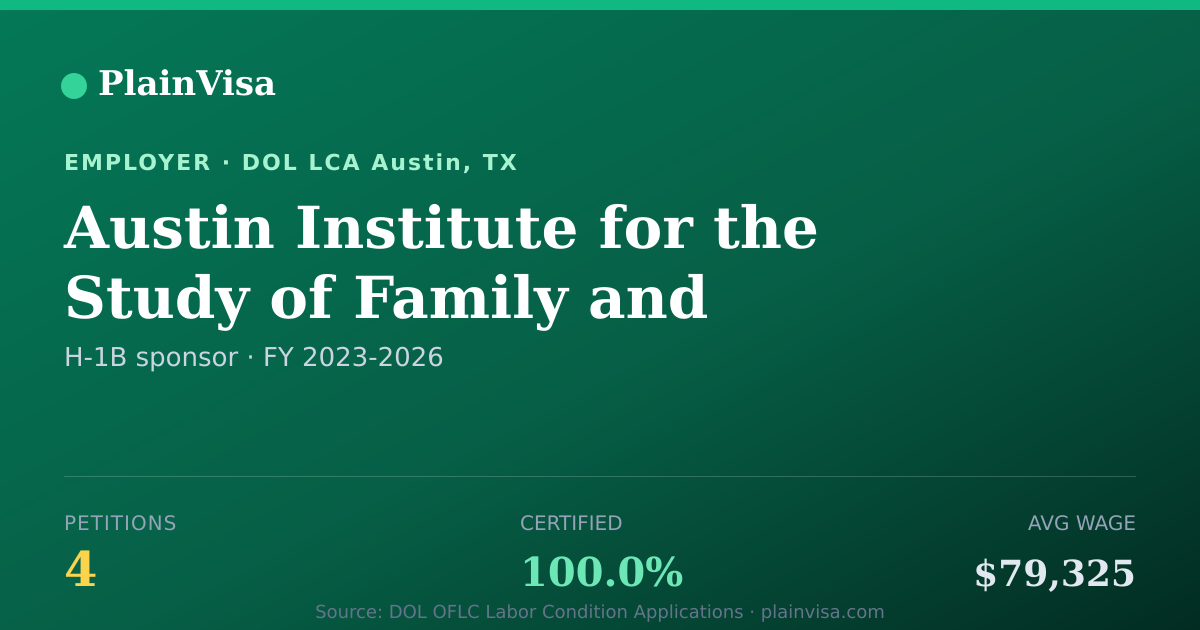 Shareable card for Austin Institute, 4 H-1B, $79,325 median | PlainVisa