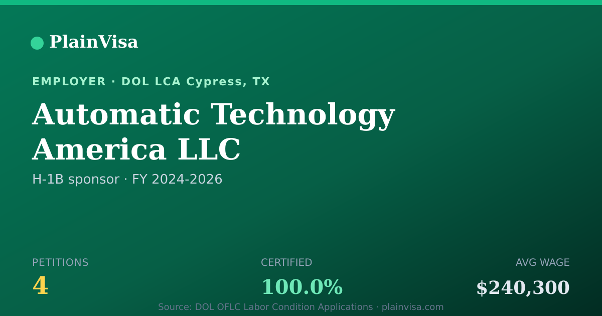 Shareable card for Automatic Technology America LLC H-1B petitions | PlainVisa