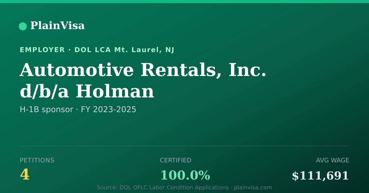 Shareable card for Automotive Rentals, Inc. d/b/a Holman | PlainVisa