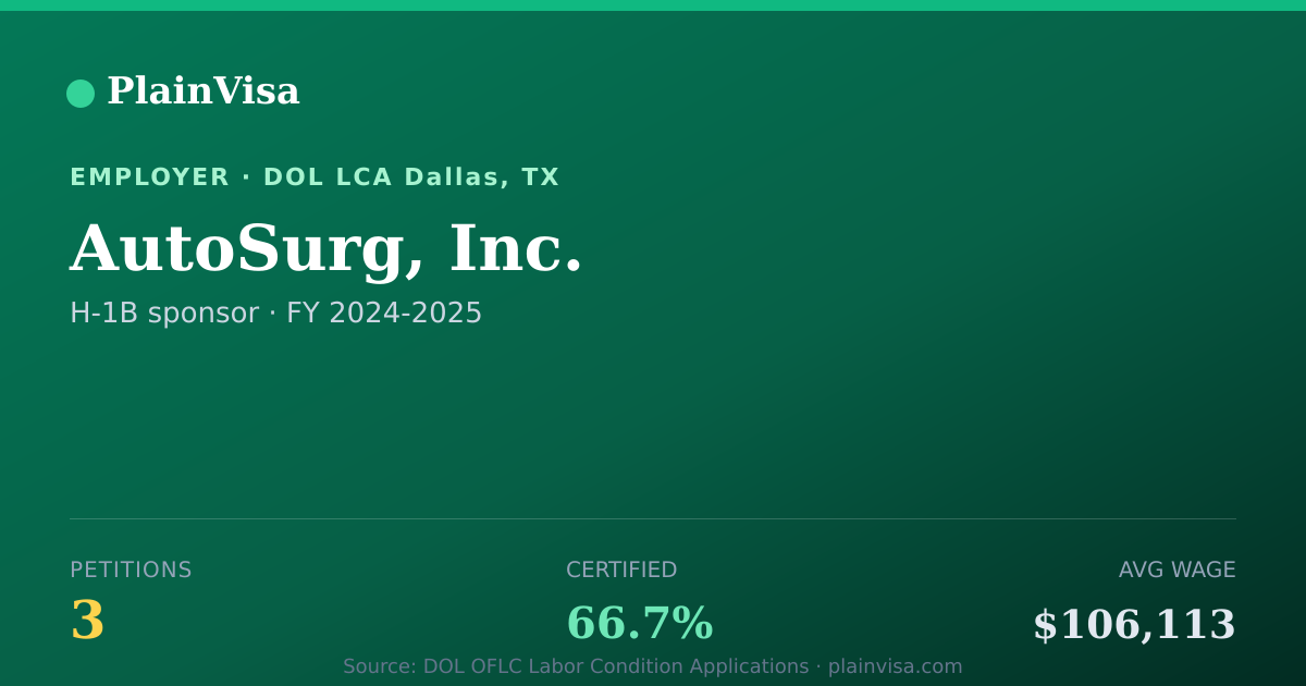 Shareable card for AutoSurg, Inc., 3 H-1B, $106,113 median | PlainVisa