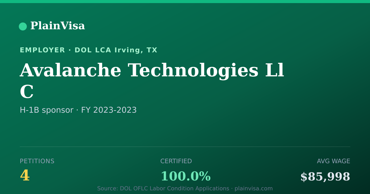 Shareable card for Avalanche Technologies Ll C H-1B petitions | PlainVisa