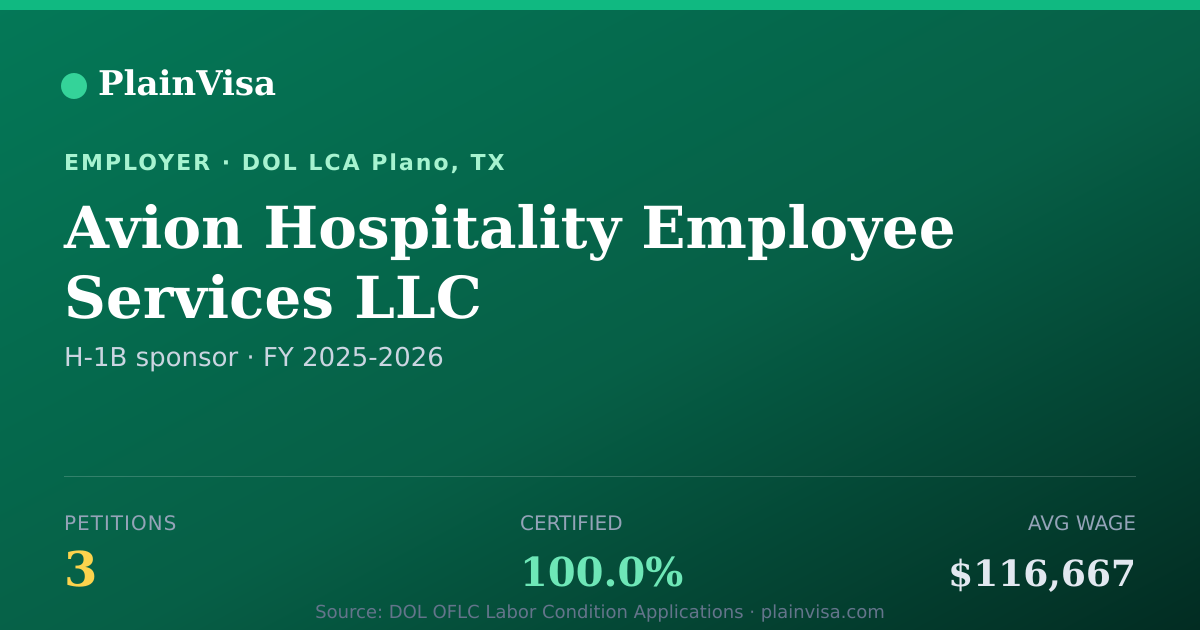 Shareable card for Avion Hospitality Employee Services LLC | PlainVisa