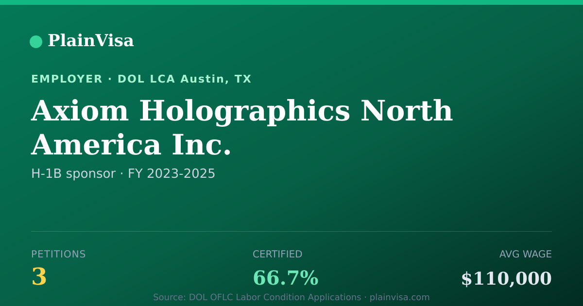 Shareable card for Axiom Holographics North America Inc. | PlainVisa
