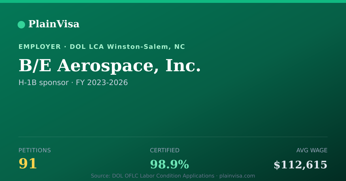 Shareable card for B/E Aerospace, Inc., 91 H-1B, $112,615 median | PlainVisa