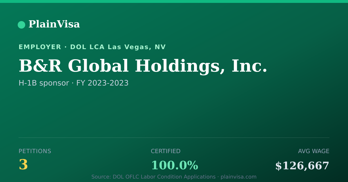 Shareable card for B&R Global Holdings, Inc. H-1B petitions | PlainVisa