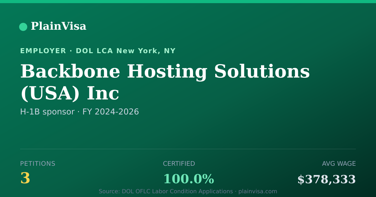 Shareable card for Backbone Hosting Solutions Inc H-1B petitions | PlainVisa