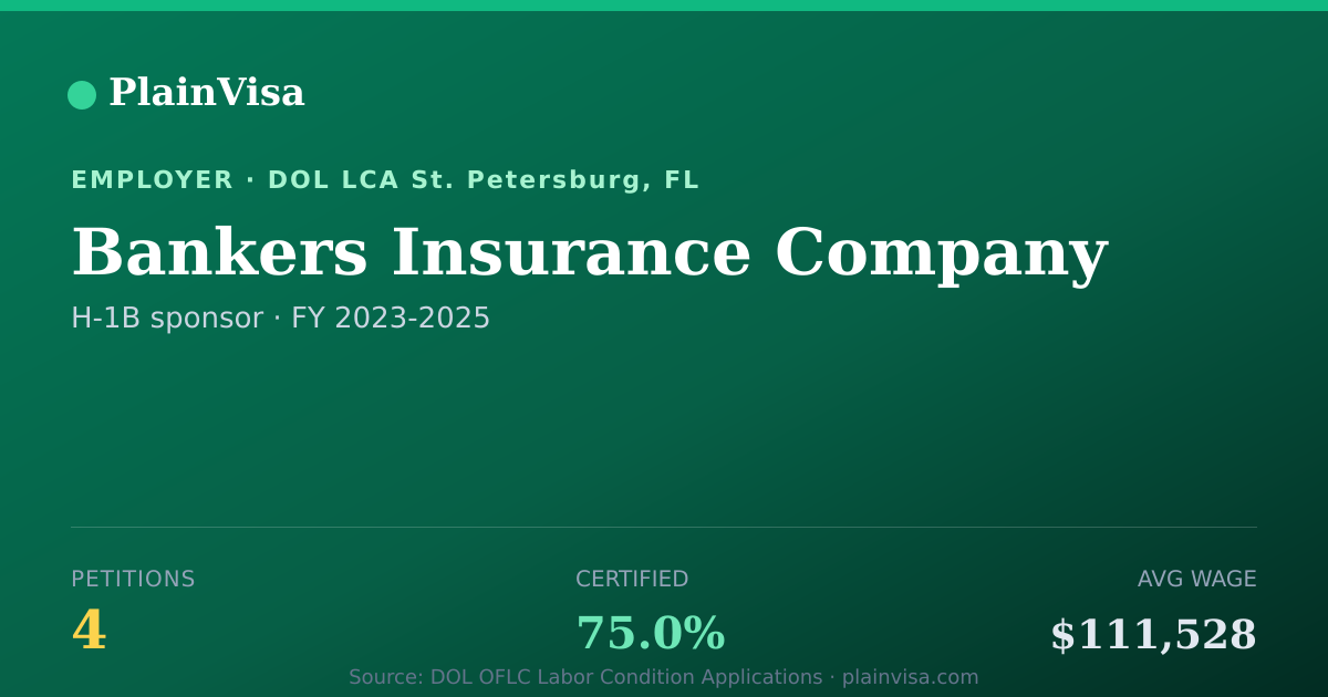 Shareable card for Bankers Insurance Company H-1B petitions | PlainVisa
