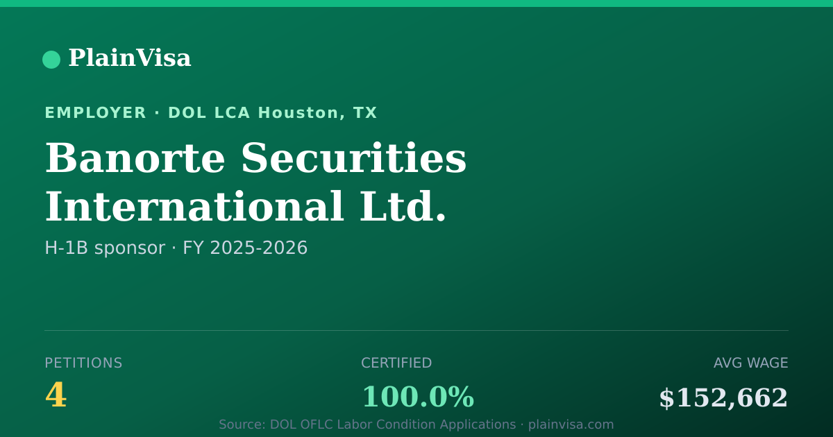 Shareable card for Banorte Securities International Ltd. | PlainVisa