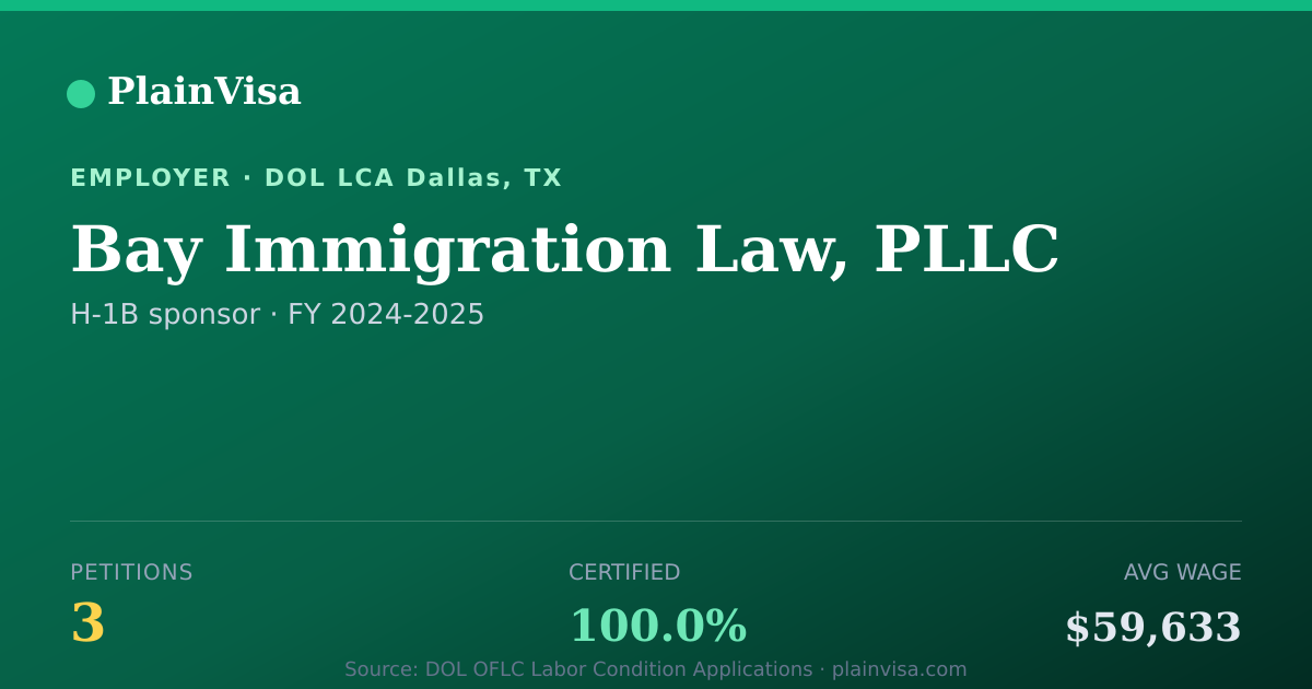 Shareable card for Bay Immigration Law, PLLC H-1B petitions | PlainVisa