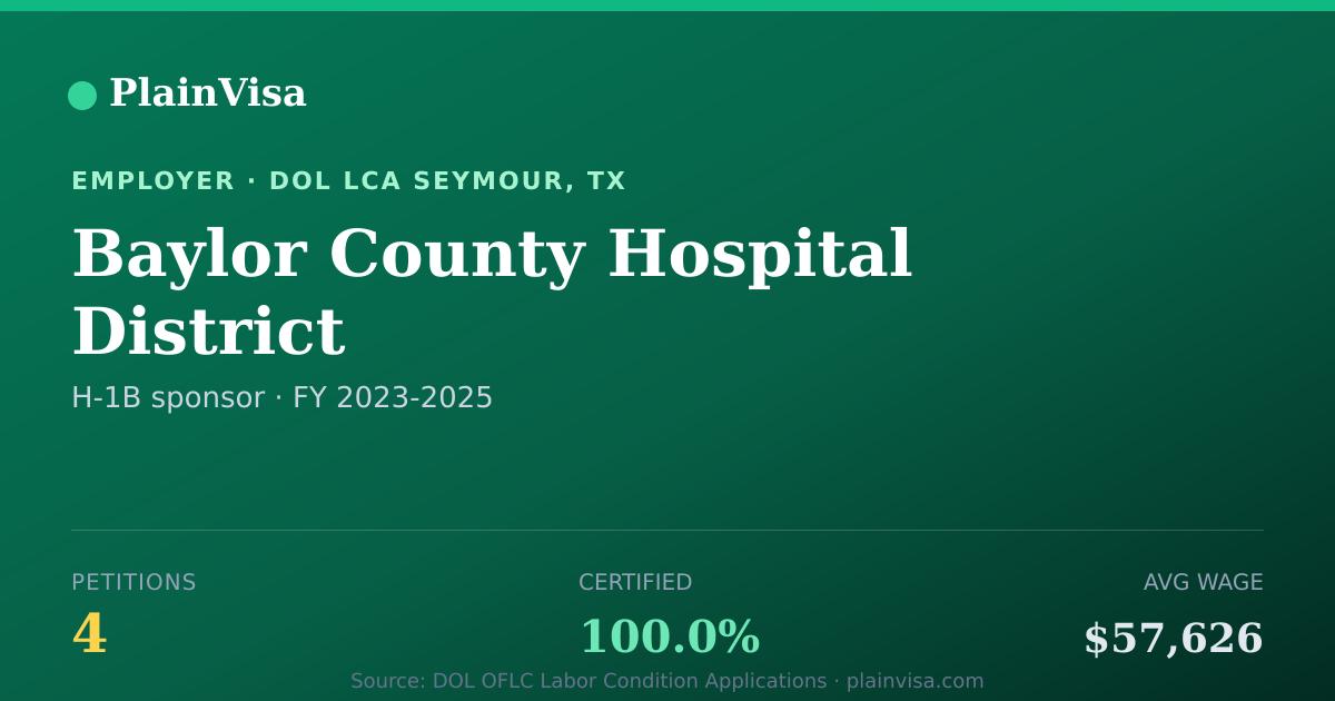 Shareable card for Baylor County Hospital District H-1B petitions | PlainVisa
