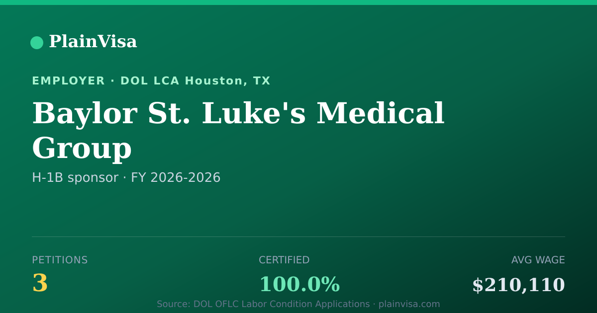 Shareable card for Baylor St. Luke's Medical Group H-1B petitions | PlainVisa