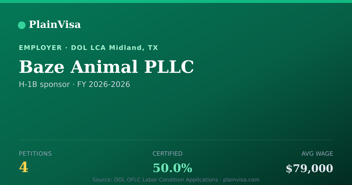 Shareable card for Baze Animal PLLC, 4 H-1B, $79,000 median | PlainVisa