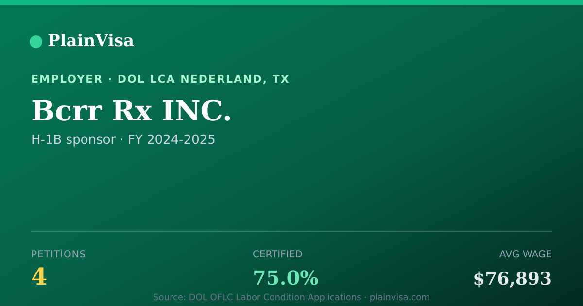 Shareable card for Bcrr Rx INC., 4 H-1B, $76,893 median | PlainVisa