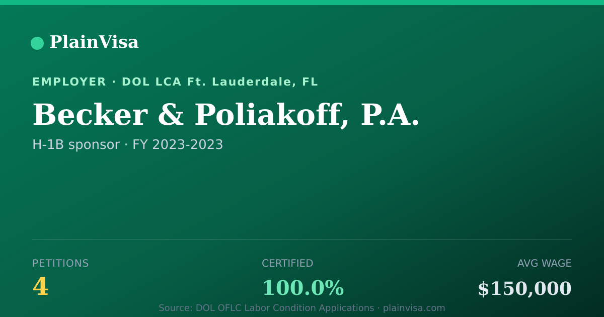 Shareable card for Becker & Poliakoff, P.A. H-1B petitions | PlainVisa