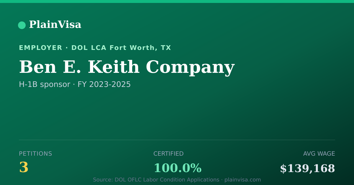 Shareable card for Ben E. Keith Company, 3 H-1B, $139,168 median | PlainVisa