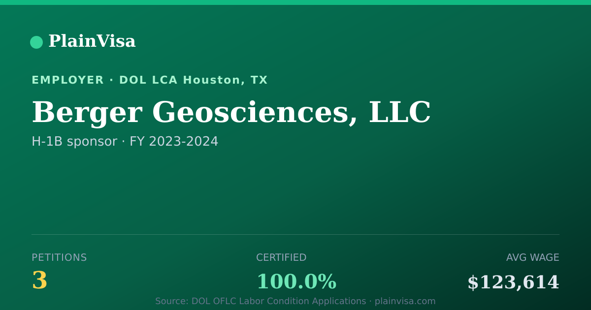 Shareable card for Berger Geosciences, LLC, 3 H-1B, $123,614 median | PlainVisa