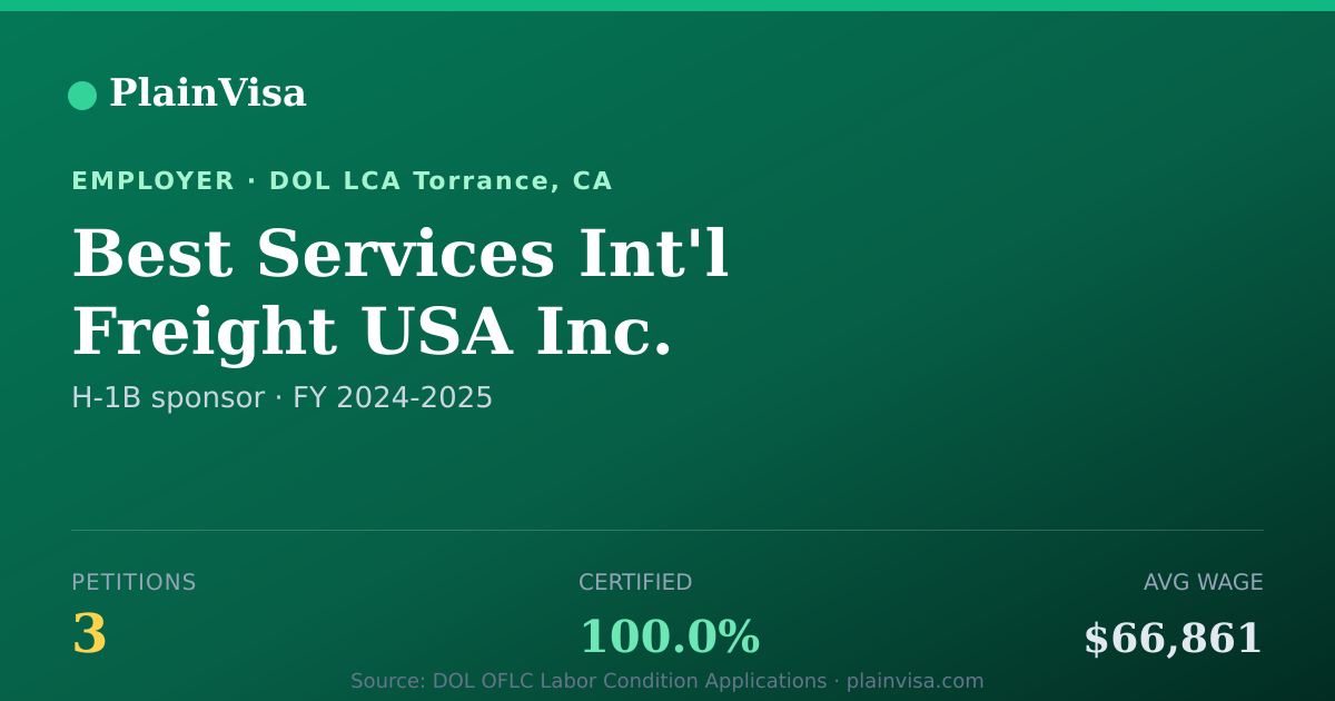 Shareable card for Best Services Int'l Freight USA Inc. | PlainVisa
