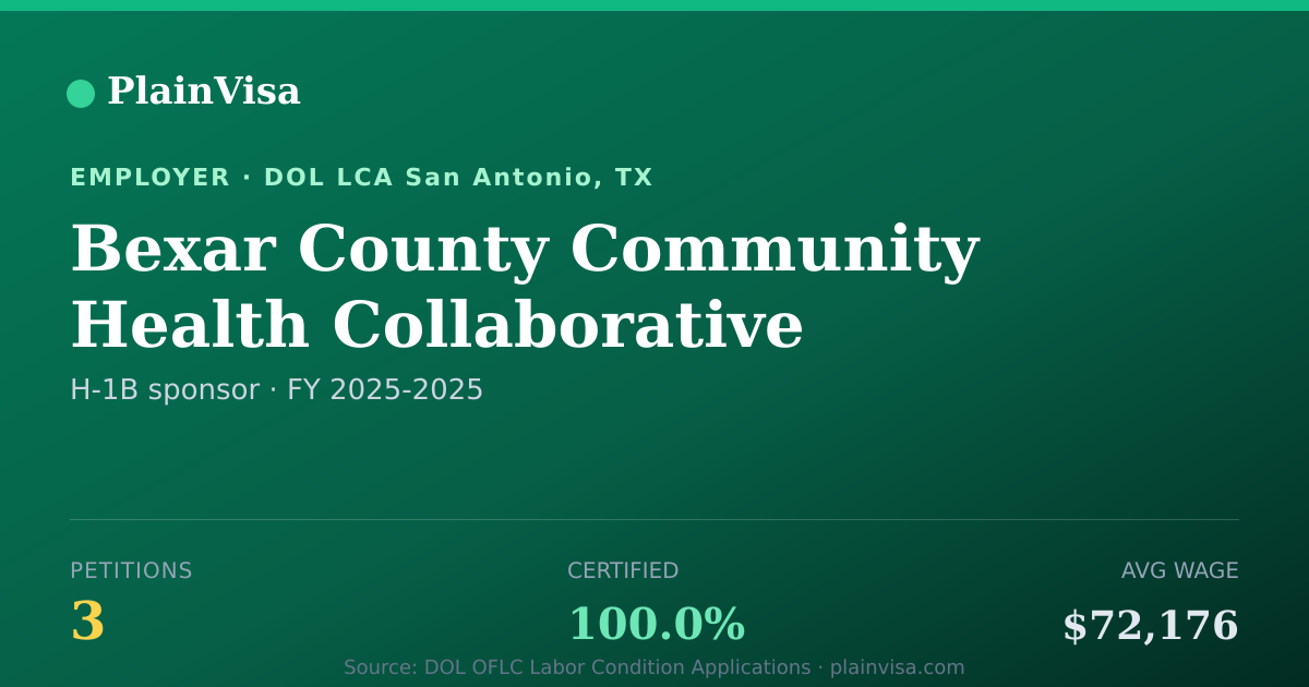 Shareable card for Bexar County Community Health Collaborative | PlainVisa