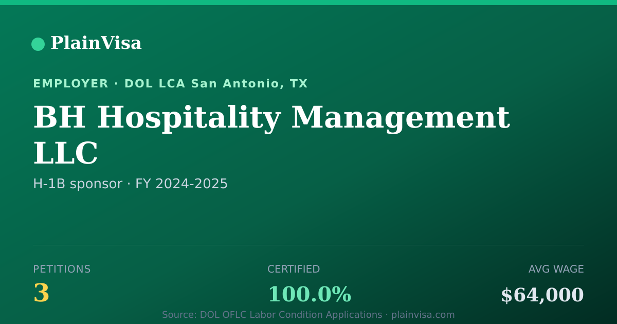 Shareable card for BH Hospitality Management LLC H-1B petitions | PlainVisa