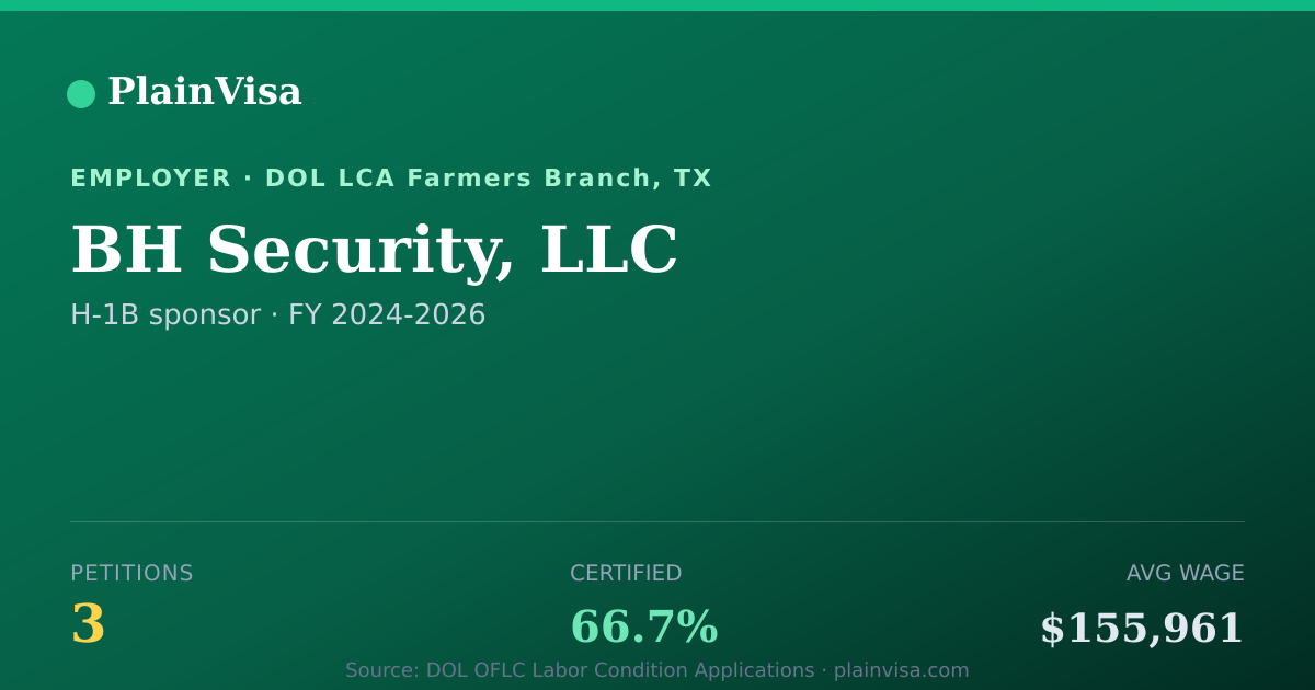 Shareable card for BH Security, LLC, 3 H-1B, $155,961 median | PlainVisa