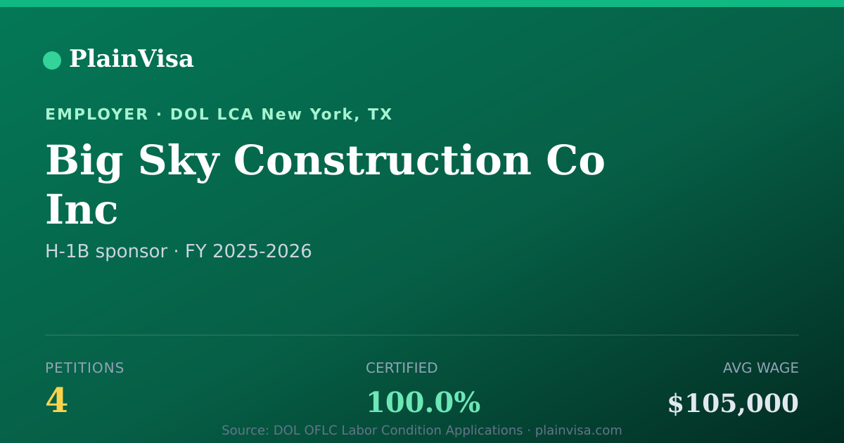 Shareable card for Big Sky Construction Co Inc H-1B petitions | PlainVisa
