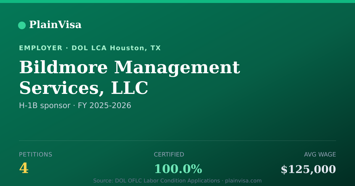 Shareable card for Bildmore Management Services, LLC H-1B petitions | PlainVisa