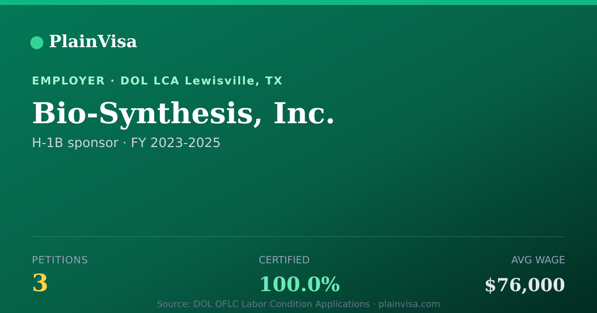 Shareable card for Bio-Synthesis, Inc., 3 H-1B, $76,000 median | PlainVisa