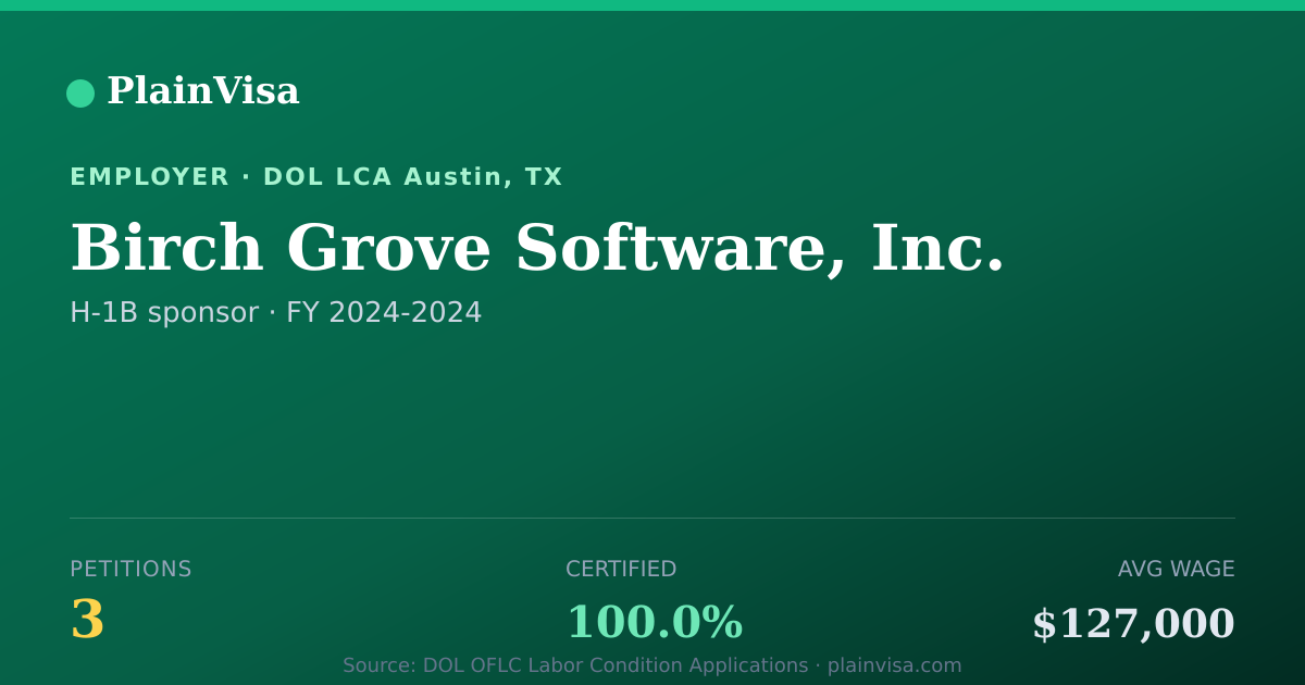 Shareable card for Birch Grove Software, Inc. H-1B petitions | PlainVisa